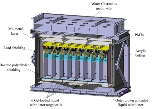 Stereo Detektor