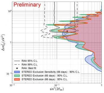 STEREO contour