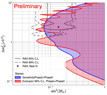 STEREO contour